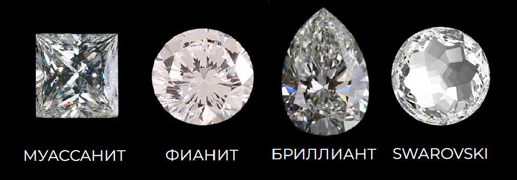 Отличия фианита от других камней